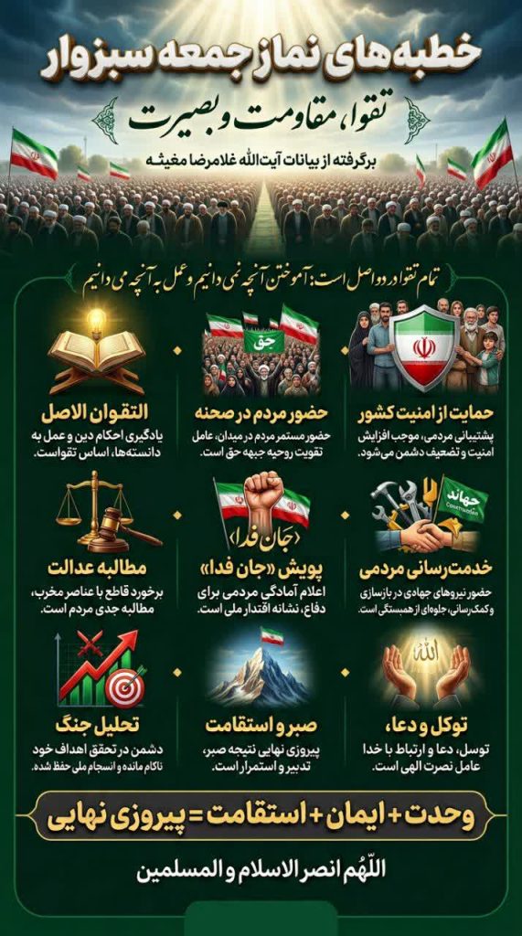 اینفوگرافی سخنرانی آیت‌الله غلامرضا مغیثه عضو مجلس خبرگان رهبری در خطبه‌های نماز جمعه سبزوار ۱۴۰۵/۰۱/۱۴